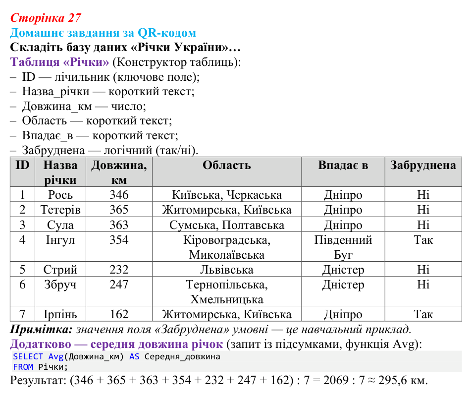 Відповідь до домашнього завдання (с. 27) з інформатики для 9 класу, Тріщук 2026: Поняття бази даних. Основні терміни...