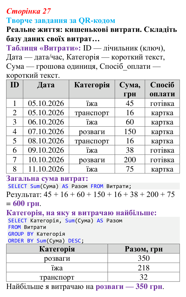 Відповідь до творчого завдання (с. 27) з інформатики для 9 класу, Тріщук 2026: Поняття бази даних. Основні терміни (поле...