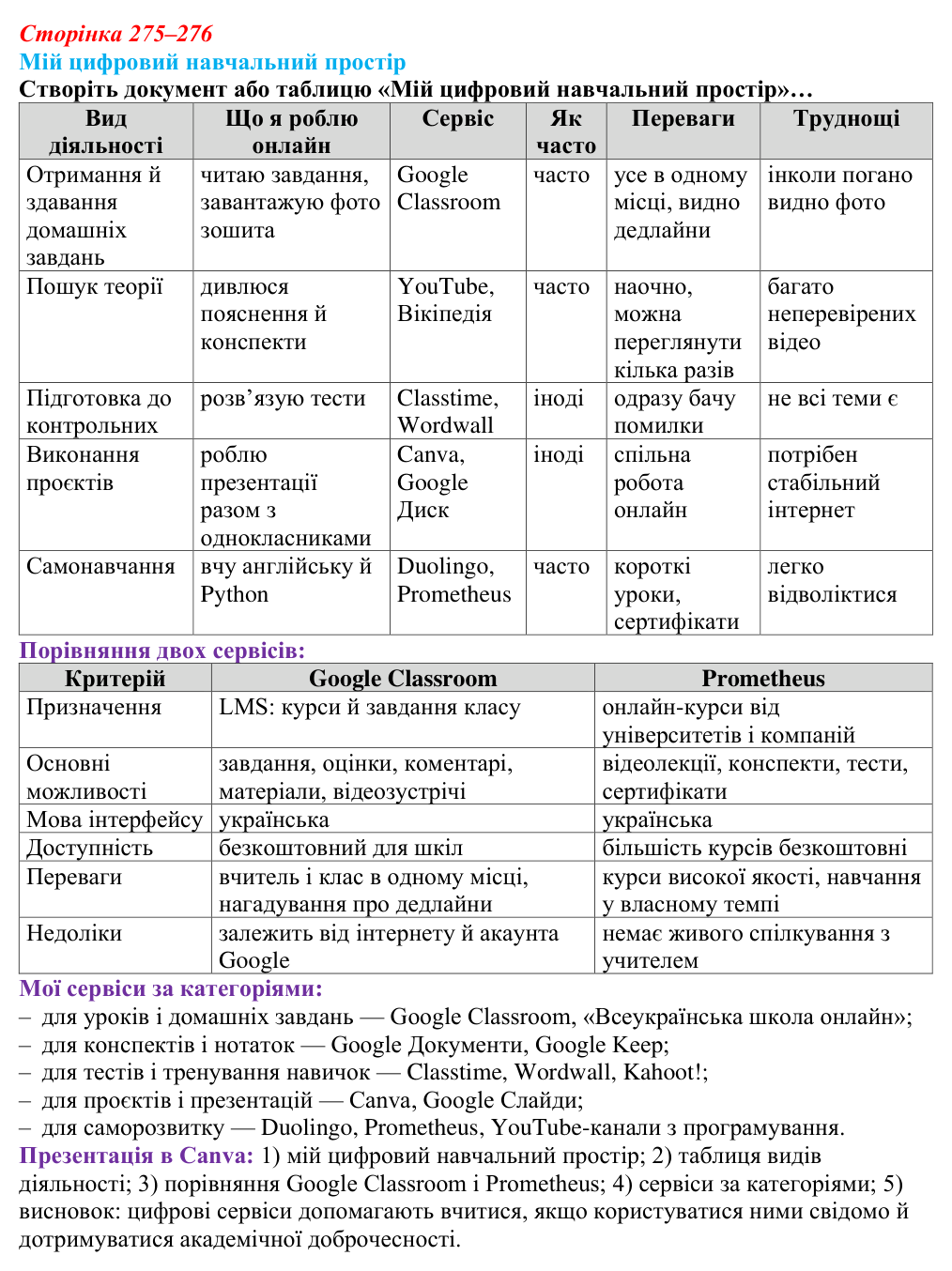 Відповідь до завдання «Мій цифровий навчальний простір» (с. 275–276) з інформатики для 9 класу, Тріщук 2026: Правові...