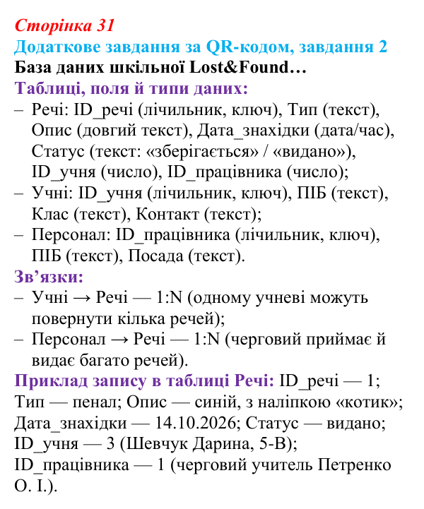 Відповідь до додаткового завдання 2 (с. 31) з інформатики для 9 класу, Тріщук 2026: Реляційна база даних. Визначення...
