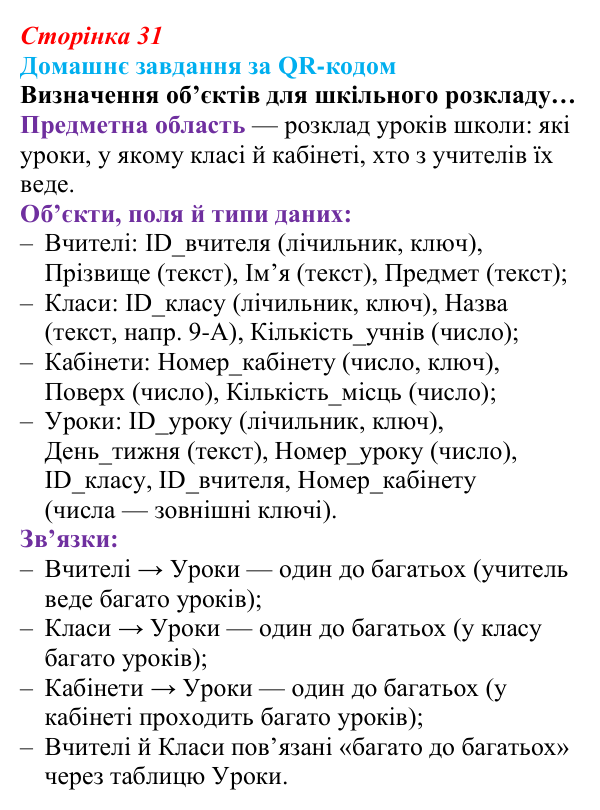 Відповідь до домашнього завдання (с. 31) з інформатики для 9 класу, Тріщук 2026: Реляційна база даних. Визначення об’єктів...