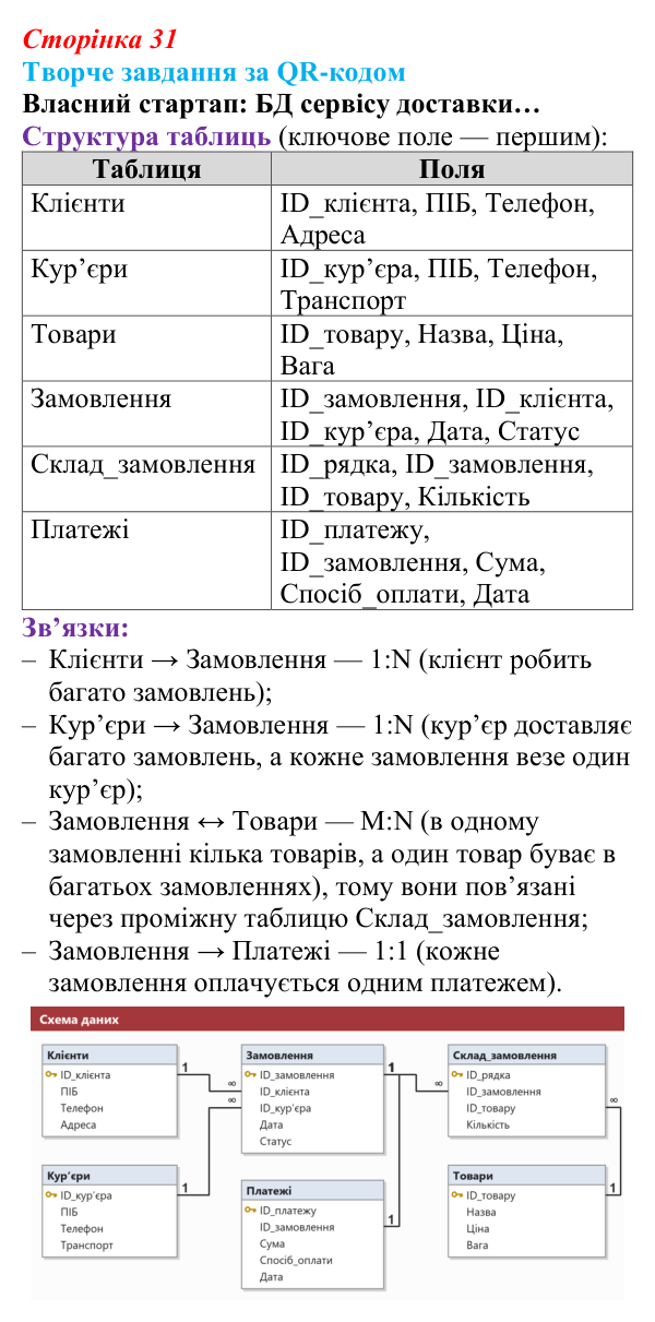 Відповідь до творчого завдання (с. 31) з інформатики для 9 класу, Тріщук 2026: Реляційна база даних. Визначення об’єктів...