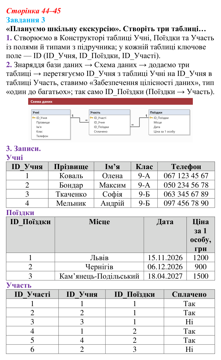 Відповідь до завдання 3 (с. 44–45) з інформатики для 9 класу, Тріщук 2026: Створення та наповнення таблиць у базах даних