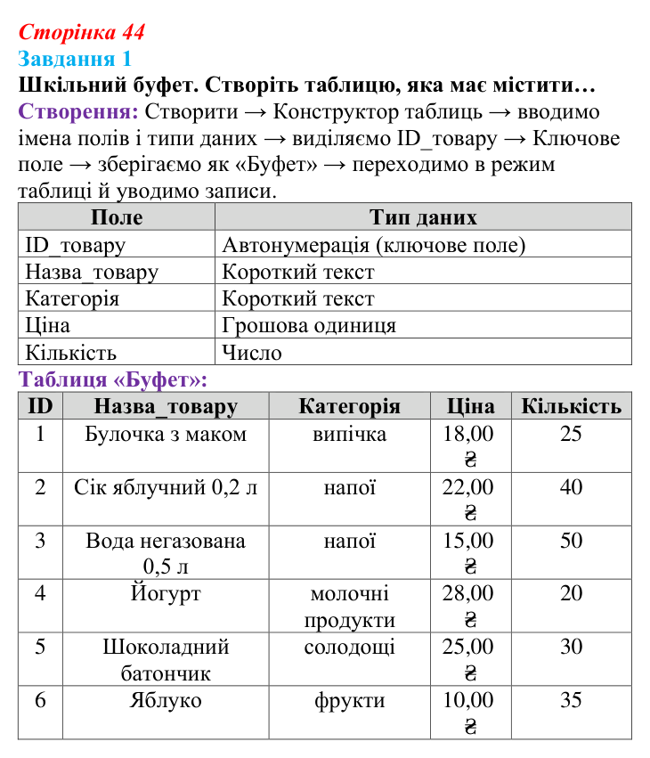 Відповідь до завдання 1 (с. 44) з інформатики для 9 класу, Тріщук 2026: Створення та наповнення таблиць у базах даних