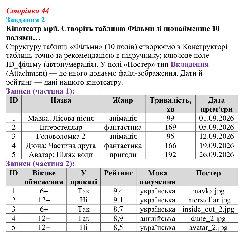 Відповідь до завдання 2 (с. 44) з інформатики для 9 класу, Тріщук 2026: Створення та наповнення таблиць у базах даних