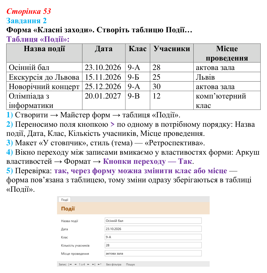 Відповідь до завдання 2 (с. 53) з інформатики для 9 класу, Тріщук 2026: Форми для введення й перегляду даних. Технології...