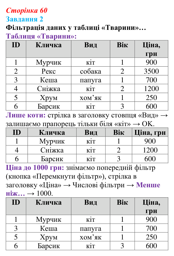 Відповідь до завдання 2 (с. 60) з інформатики для 9 класу, Тріщук 2026: Сортування та фільтрація даних