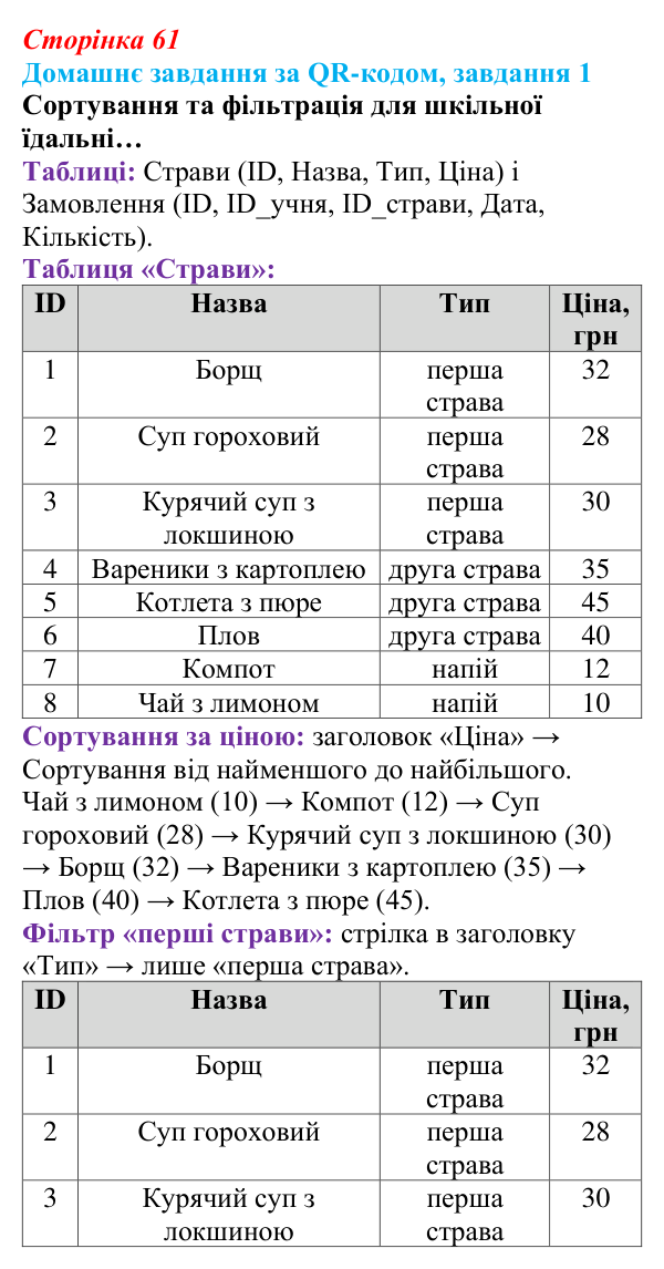 Відповідь до домашнього завдання 1 (с. 61) з інформатики для 9 класу, Тріщук 2026: Сортування та фільтрація даних