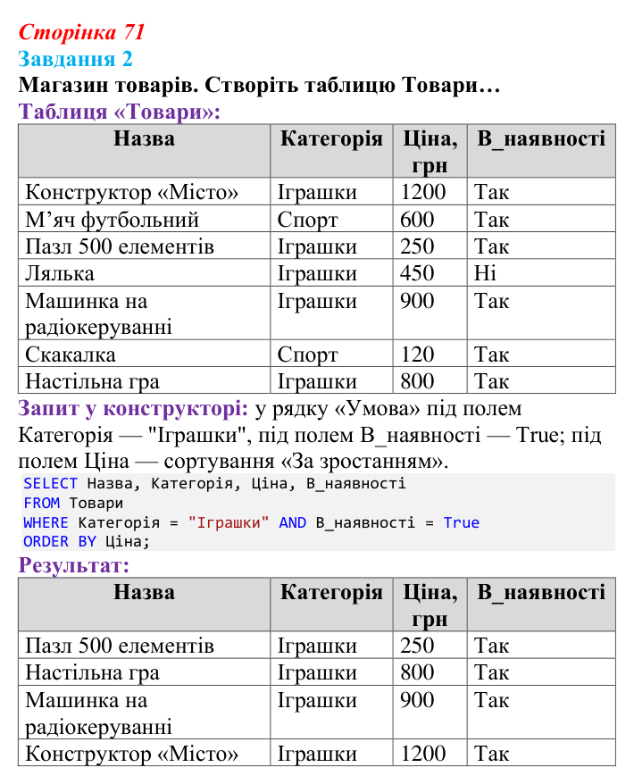 Відповідь до завдання 2 (с. 71) з інформатики для 9 класу, Тріщук 2026: Створення простих запитів. Основи SQL
