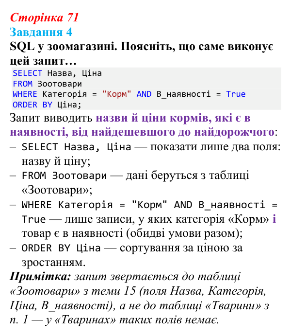 Відповідь до завдання 4 (с. 71) з інформатики для 9 класу, Тріщук 2026: Створення простих запитів. Основи SQL