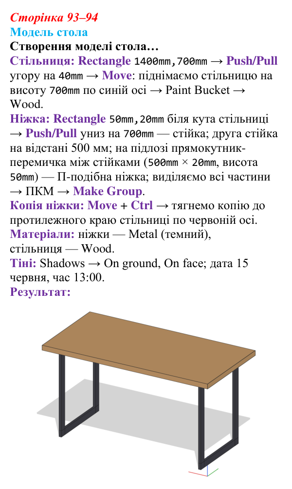 Відповідь до завдання «Модель стола» (с. 93–94) з інформатики для 9 класу, Тріщук 2026: Основні інструменти SketchUp...