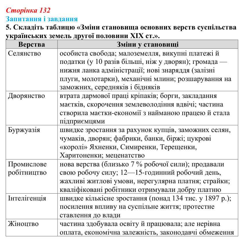 Відповідь до завдання 5 § 18 (с. 132) з історії України для 9 класу, Галімов 2026: Населення українських земель...