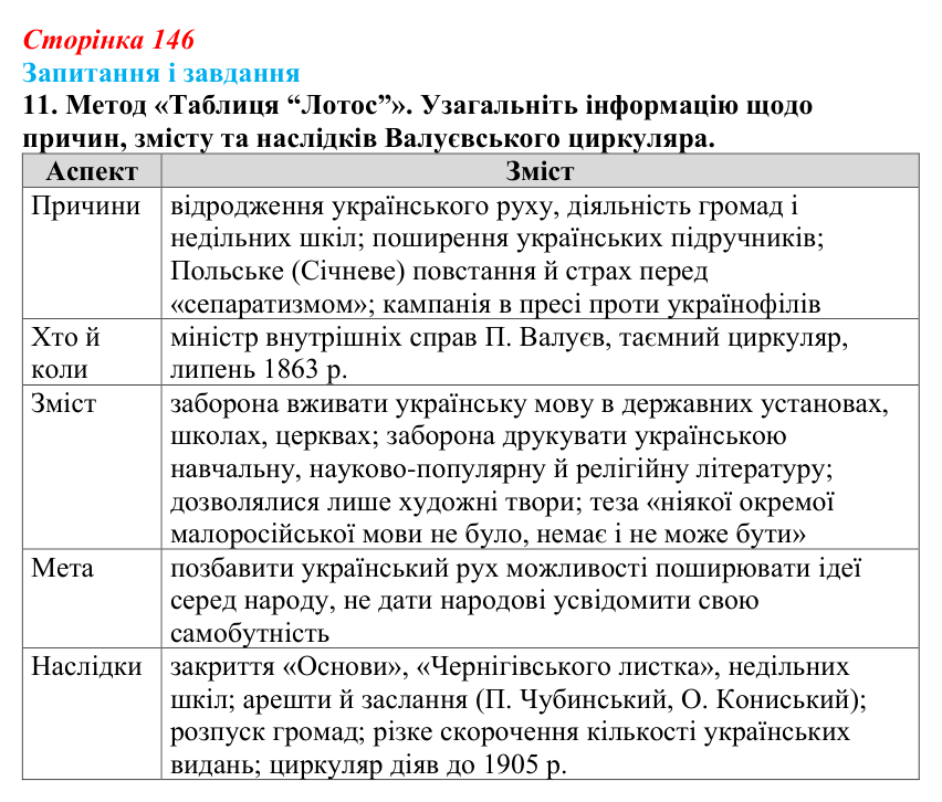 Відповідь до завдання 11 § 20 (с. 146) з історії України для 9 класу, Галімов 2026: Український національний рух...