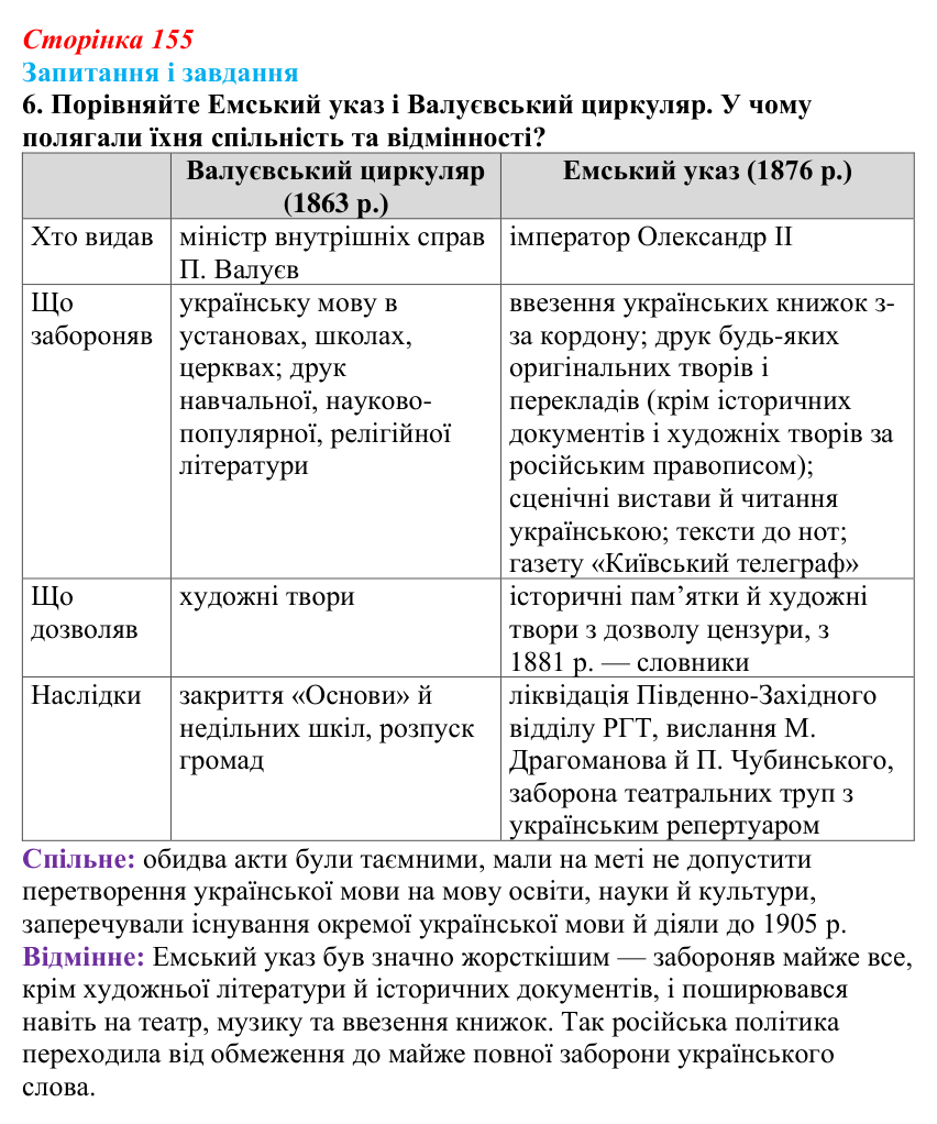Відповідь до завдання 6 § 21 (с. 155) з історії України для 9 класу, Галімов 2026: Український національний рух наприкінці...