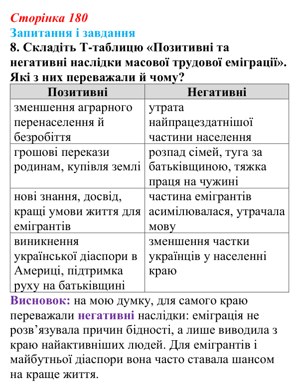 Відповідь до завдання 8 § 24 (с. 180) з історії України для 9 класу, Галімов 2026: Соціально-економічний розвиток...