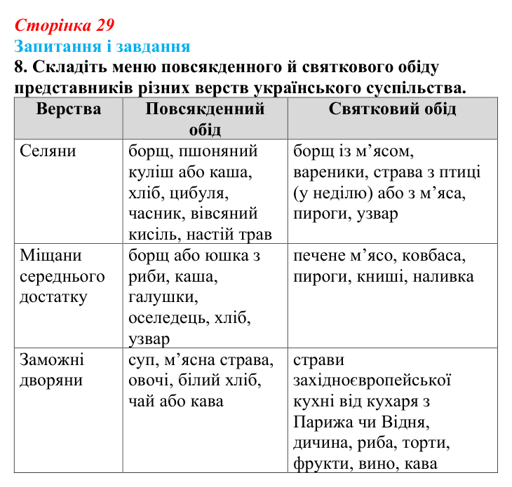 Відповідь до завдання 8 § 4 (с. 29) з історії України для 9 класу, Галімов 2026: Повсякденне життя