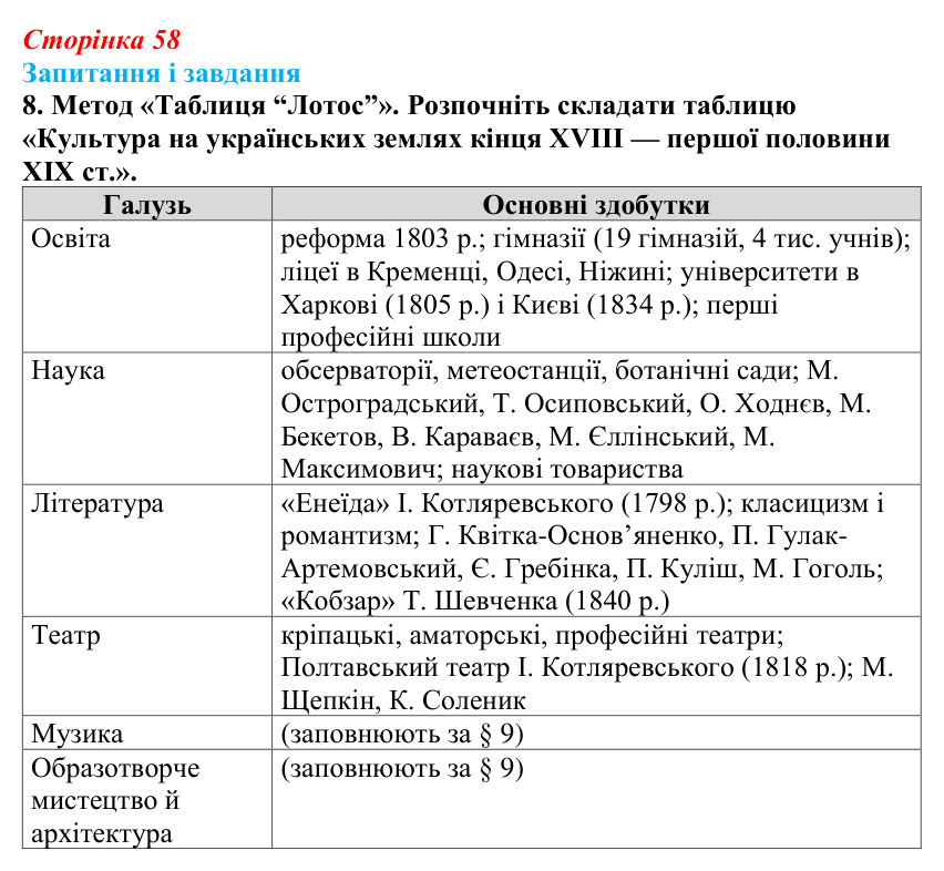 Відповідь до завдання 8 § 8 (с. 58) з історії України для 9 класу, Галімов 2026: Розвиток освіти, науки та літератури