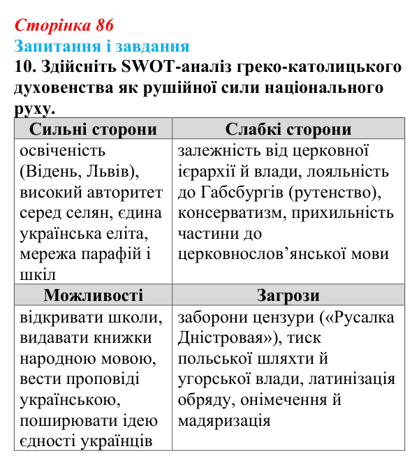 Відповідь до завдання 10 § 12 (с. 86) з історії України для 9 класу, Галімов 2026: Початок національного відродження...