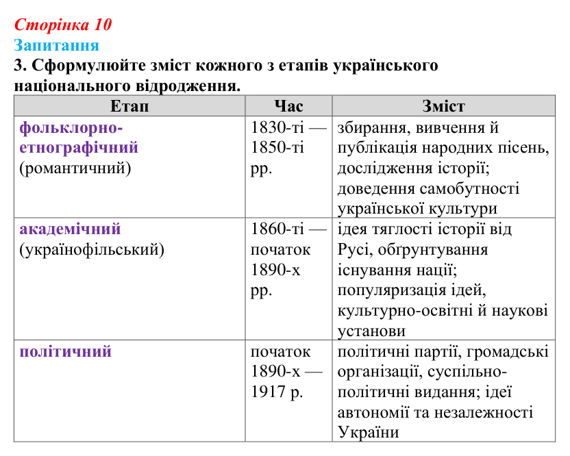 Сторінка 10, завдання 3 Відповідь до завдання 3 § 1 (с. 10) з історії України для 9 класу, Хлібовська 2026: Вступ. «Довге» ХІХ століття в історії...