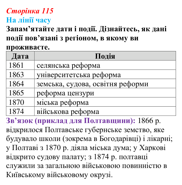 Сторінка 115, питання 3 Відповідь до питання 3 на с. 115 (§ 15) з історії України для 9 класу, Хлібовська 2026: Вплив реформ 60—70-х років ХІХ...