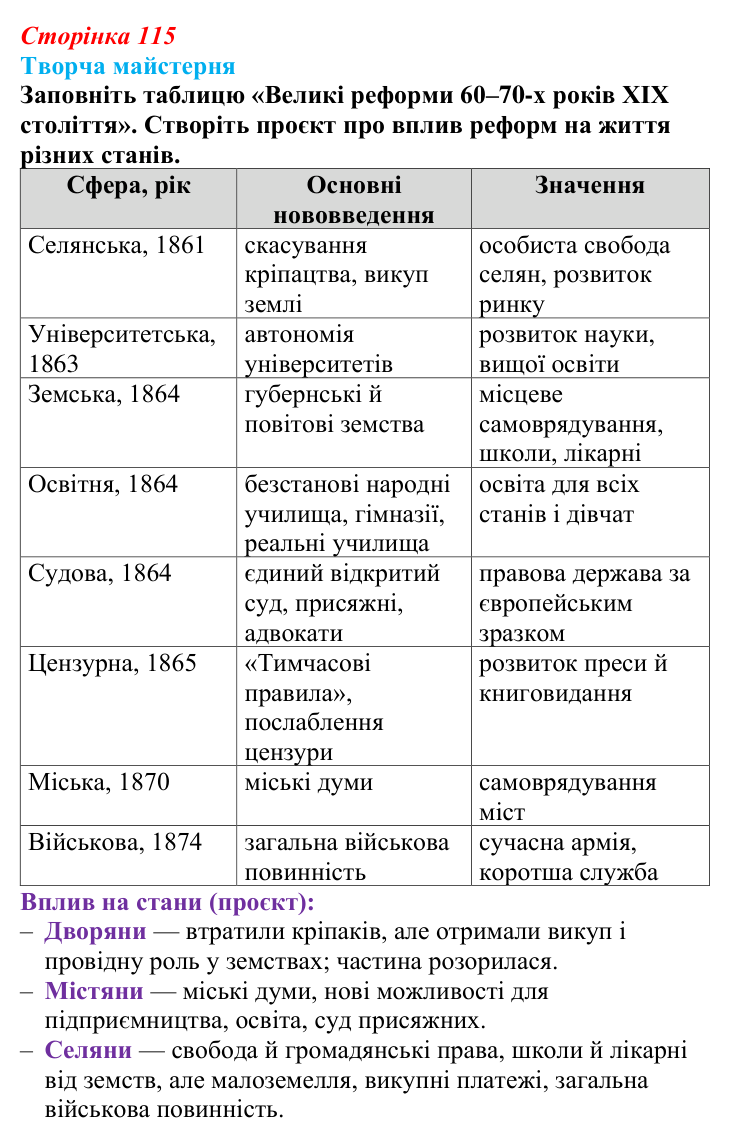 Сторінка 115, питання 4 Відповідь до питання 4 на с. 115 (§ 15) з історії України для 9 класу, Хлібовська 2026: Вплив реформ 60—70-х років ХІХ...