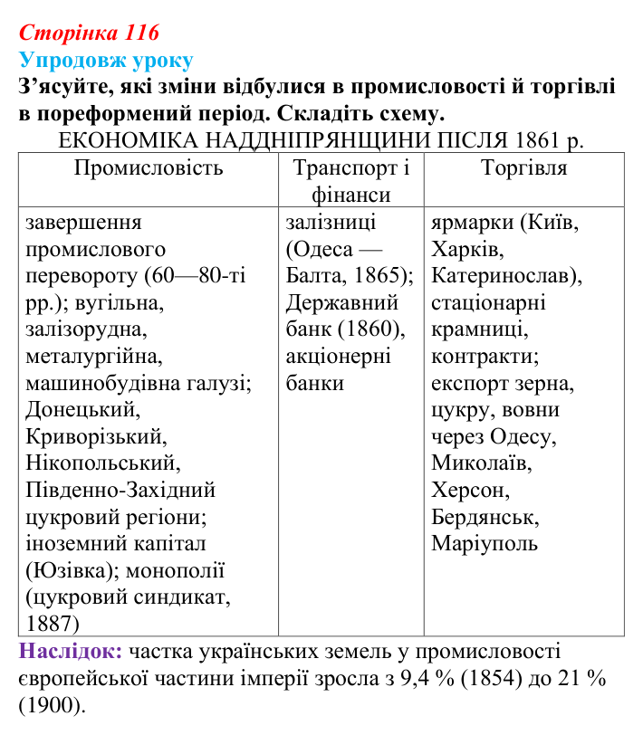Сторінка 116, питання 4 Відповідь до питання 4 на с. 116 (§ 16) з історії України для 9 класу, Хлібовська 2026: Промисловість, торгівля, міста...