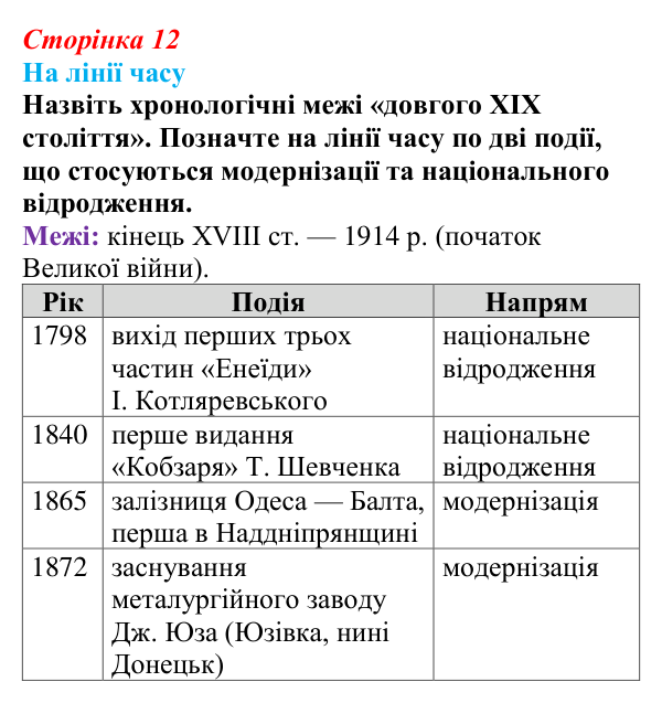 Сторінка 12, питання 2 Відповідь до питання 2 на с. 12 (§ 1) з історії України для 9 класу, Хлібовська 2026: Вступ. «Довге» ХІХ століття...