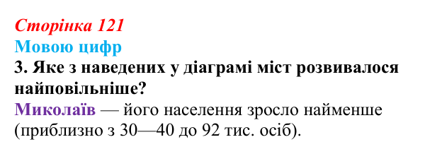 Відповідь до питання 3 на с. 121 (§ 16) з історії України для 9 класу, Хлібовська 2026: Промисловість, торгівля, міста...