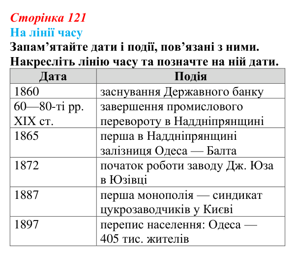 Відповідь до питання 4 на с. 121 (§ 16) з історії України для 9 класу, Хлібовська 2026: Промисловість, торгівля, міста...
