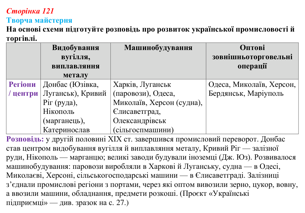 Відповідь до питання 5 на с. 121 (§ 16) з історії України для 9 класу, Хлібовська 2026: Промисловість, торгівля, міста...