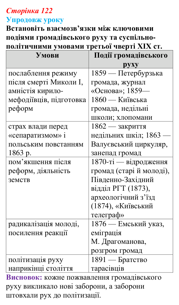 Сторінка 122, питання 4 Відповідь до питання 4 на с. 122 (§ 17) з історії України для 9 класу, Хлібовська 2026: Громадівський рух