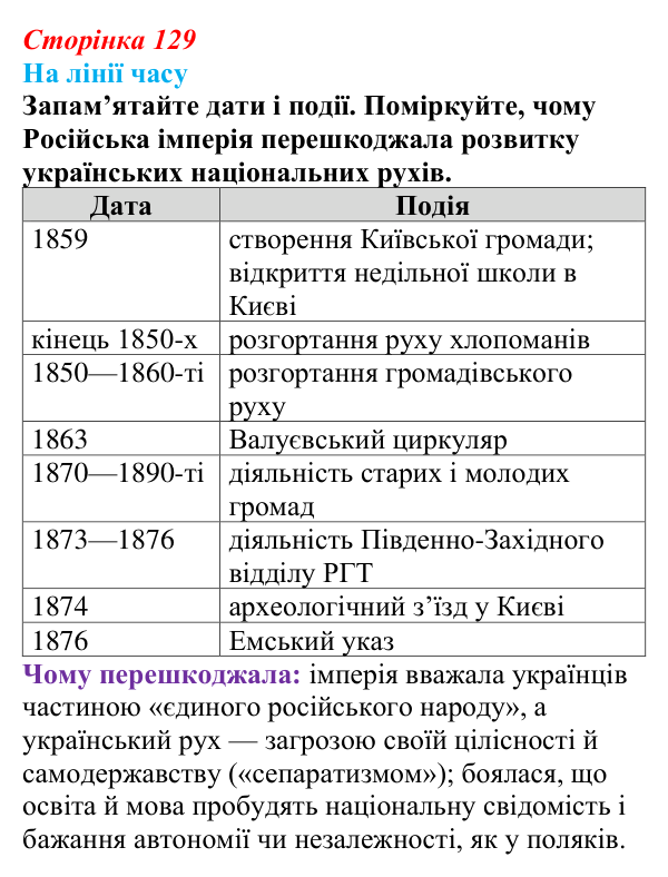Сторінка 129, питання 5 Відповідь до питання 5 на с. 129 (§ 17) з історії України для 9 класу, Хлібовська 2026: Громадівський рух