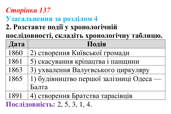 Сторінка 137, завдання 2 Відповідь до завдання 2 (с. 137) з історії України для 9 класу, Хлібовська 2026: Узагальнення за розділом 4