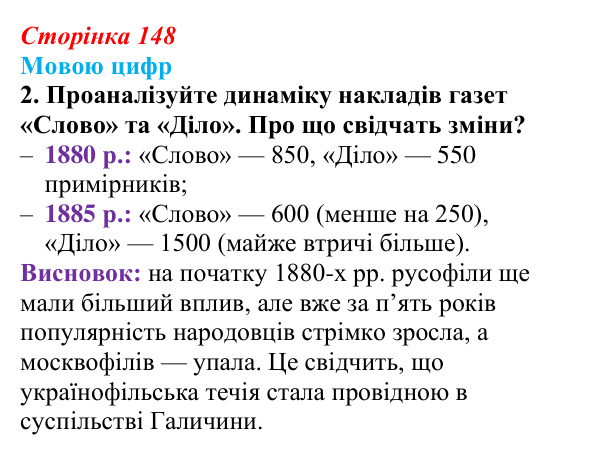Сторінка 148, питання 4 Відповідь до питання 4 на с. 148 (§ 20) з історії України для 9 класу, Хлібовська 2026: Ідейна боротьба: русофіли /...