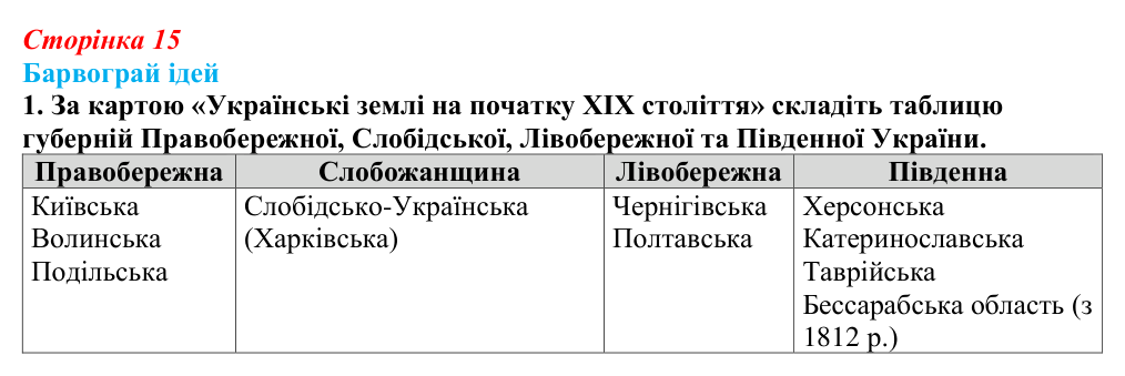 Відповідь до питання 1 на с. 15 (§ 2) з історії України для 9 класу, Хлібовська 2026: Наддніпрянська Україна в системі...