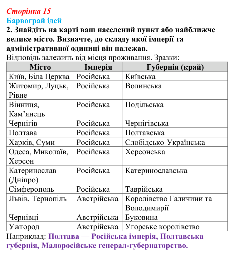 Відповідь до питання 2 на с. 15 (§ 2) з історії України для 9 класу, Хлібовська 2026: Наддніпрянська Україна в системі...
