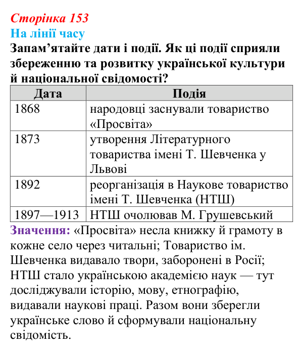 Сторінка 153, питання 3 Відповідь до питання 3 на с. 153 (§ 20) з історії України для 9 класу, Хлібовська 2026: Ідейна боротьба: русофіли /...