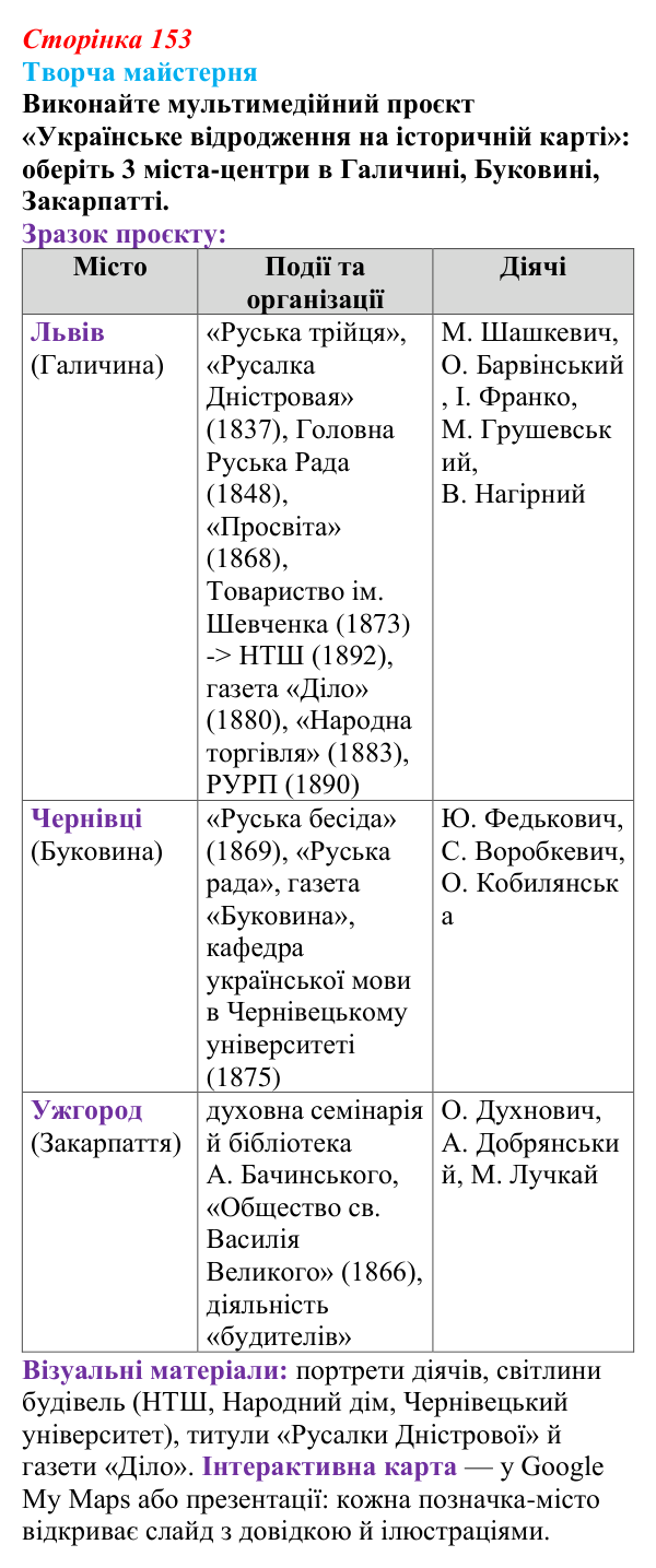 Відповідь до питання 4 на с. 153 (§ 20) з історії України для 9 класу, Хлібовська 2026: Ідейна боротьба: русофіли /...