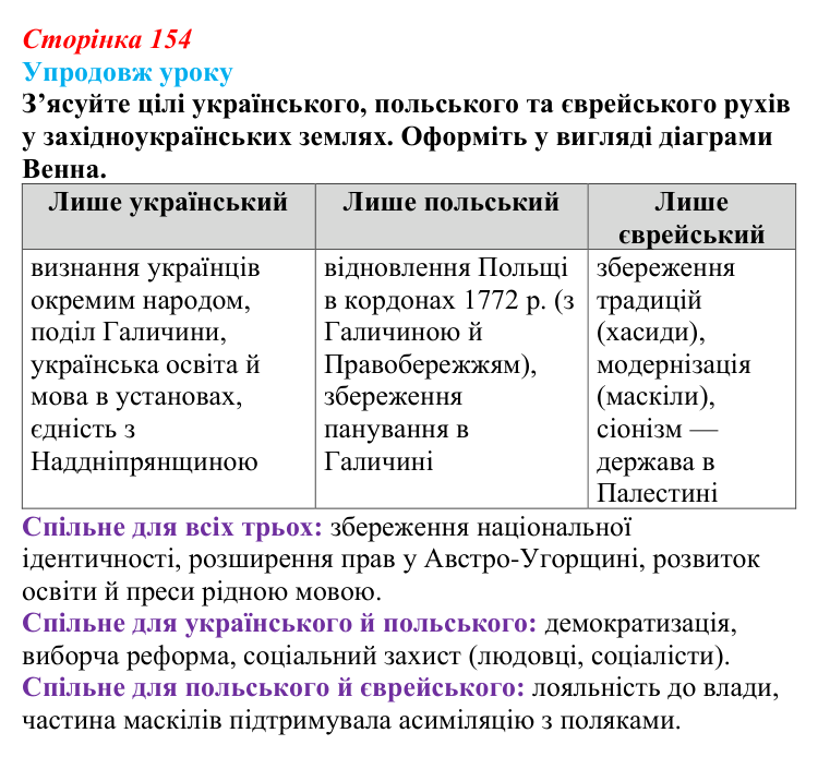 Сторінка 154, питання 4 Відповідь до питання 4 на с. 154 (§ 21) з історії України для 9 класу, Хлібовська 2026: Національні рухи...