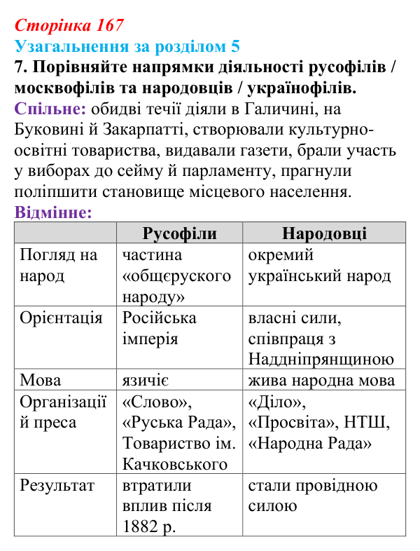 Сторінка 167, завдання 7 Відповідь до завдання 7 (с. 167) з історії України для 9 класу, Хлібовська 2026: Узагальнення за розділом 5