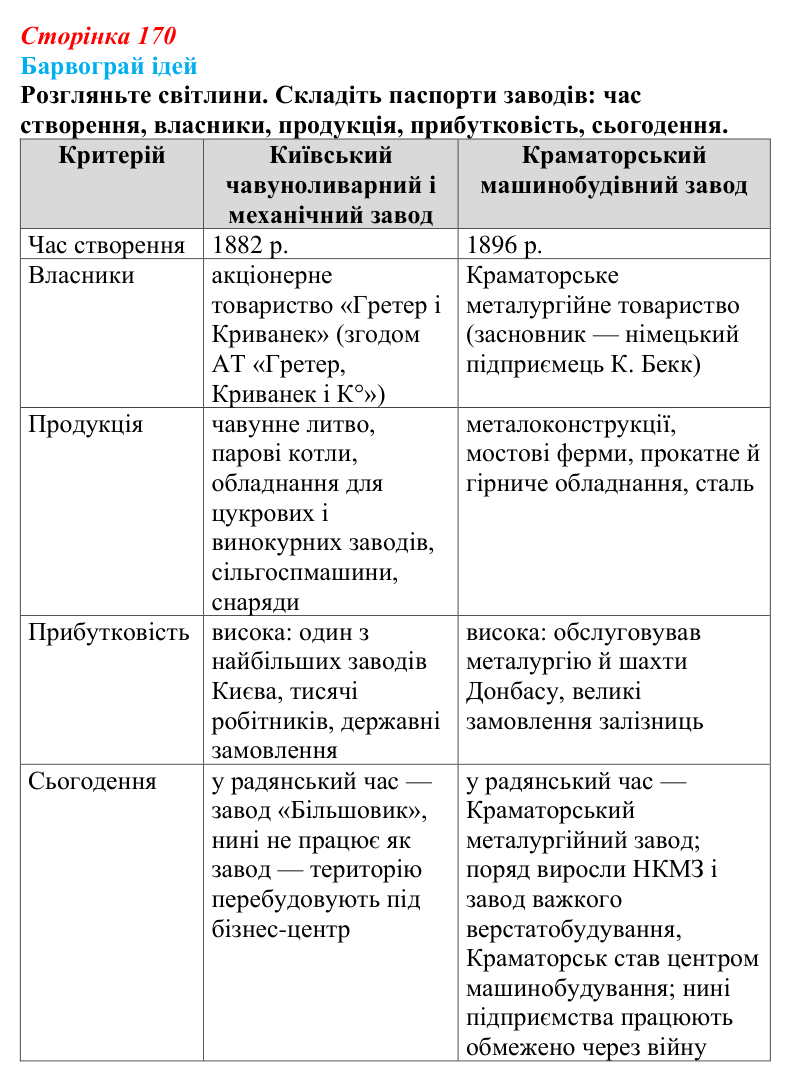 Сторінка 170, питання 1 Відповідь до питання 1 на с. 170 (§ 23) з історії України для 9 класу, Хлібовська 2026: Економічний розвиток українських...