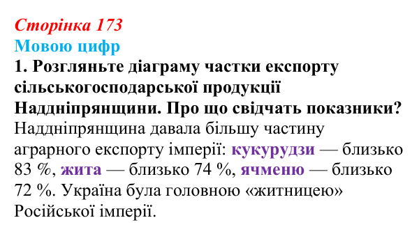 Відповідь до питання 3 на с. 173 (§ 23) з історії України для 9 класу, Хлібовська 2026: Економічний розвиток українських...