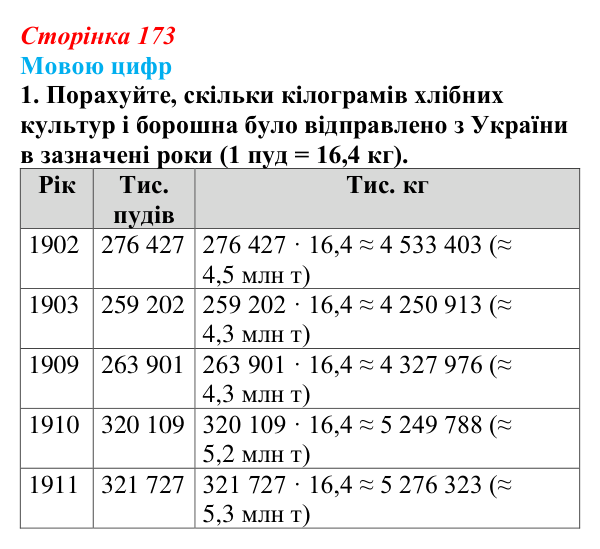 Відповідь до питання 6 на с. 173 (§ 23) з історії України для 9 класу, Хлібовська 2026: Економічний розвиток українських...