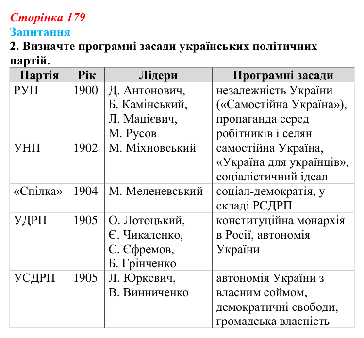 Сторінка 179, завдання 2 Відповідь до завдання 2 § 24 (с. 179) з історії України для 9 класу, Хлібовська 2026: Суспільно-політичне життя...