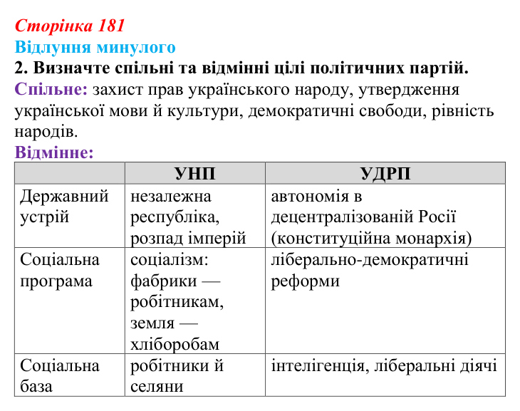 Сторінка 181, питання 2 Відповідь до питання 2 на с. 181 (§ 24) з історії України для 9 класу, Хлібовська 2026: Суспільно-політичне життя...