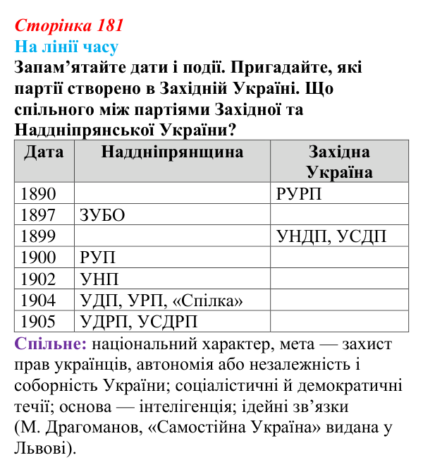 Відповідь до питання 3 на с. 181 (§ 24) з історії України для 9 класу, Хлібовська 2026: Суспільно-політичне життя...