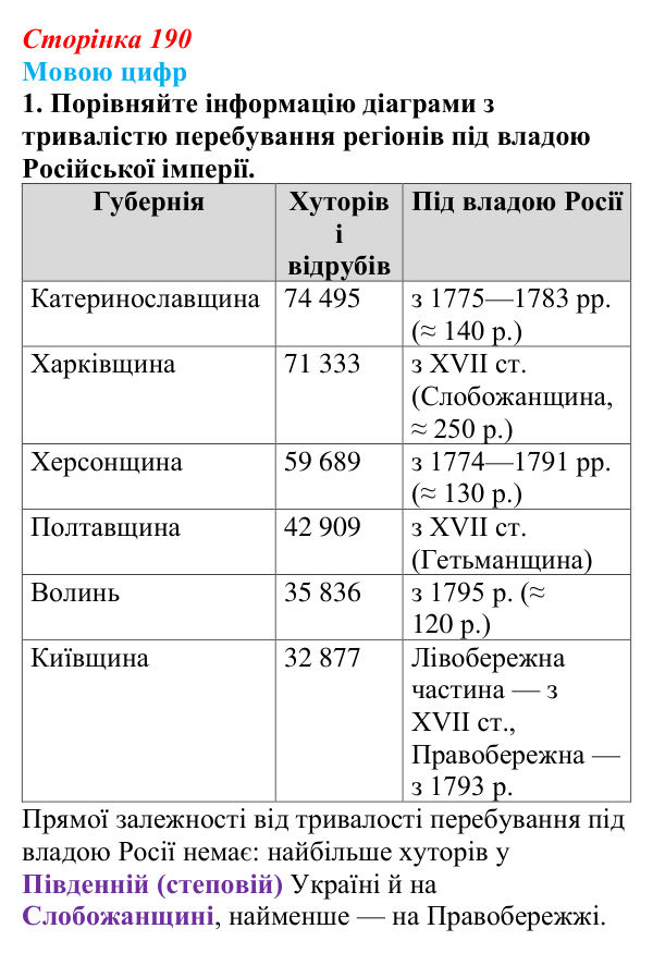 Відповідь до питання 1 на с. 190 (§ 26) з історії України для 9 класу, Хлібовська 2026: Аграрна реформа Петра Столипіна...