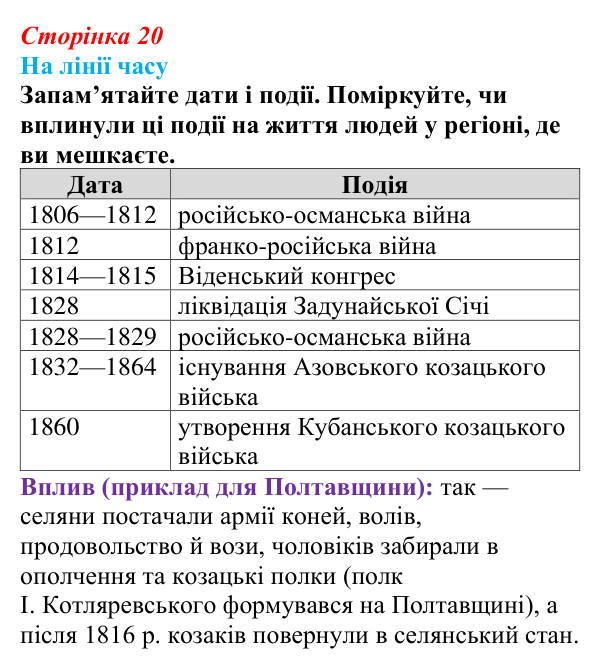 Відповідь до питання 1 на с. 20 (§ 2) з історії України для 9 класу, Хлібовська 2026: Наддніпрянська Україна в системі...