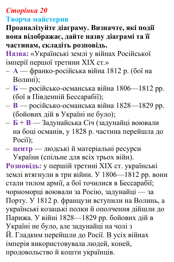 Сторінка 20, питання 2 Відповідь до питання 2 на с. 20 (§ 2) з історії України для 9 класу, Хлібовська 2026: Наддніпрянська Україна в системі...