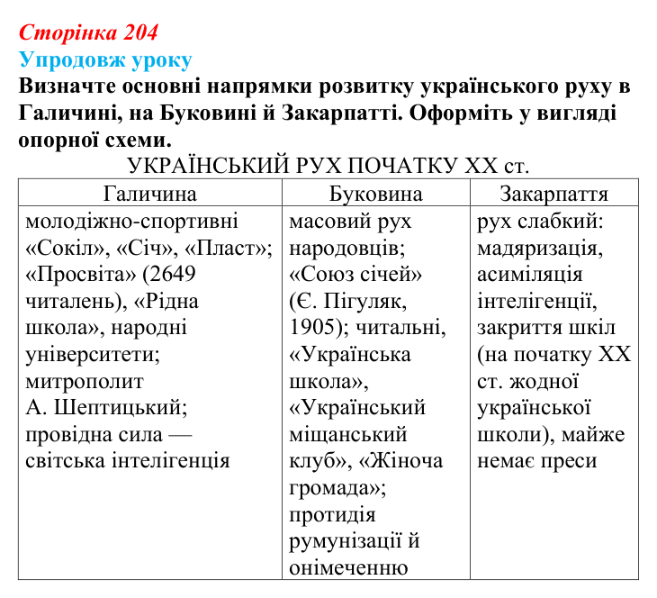 Сторінка 204, питання 4 Відповідь до питання 4 на с. 204 (§ 29) з історії України для 9 класу, Хлібовська 2026: Національно-культурний рух...